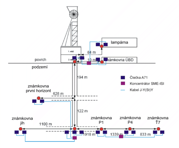 diagram of identification information system